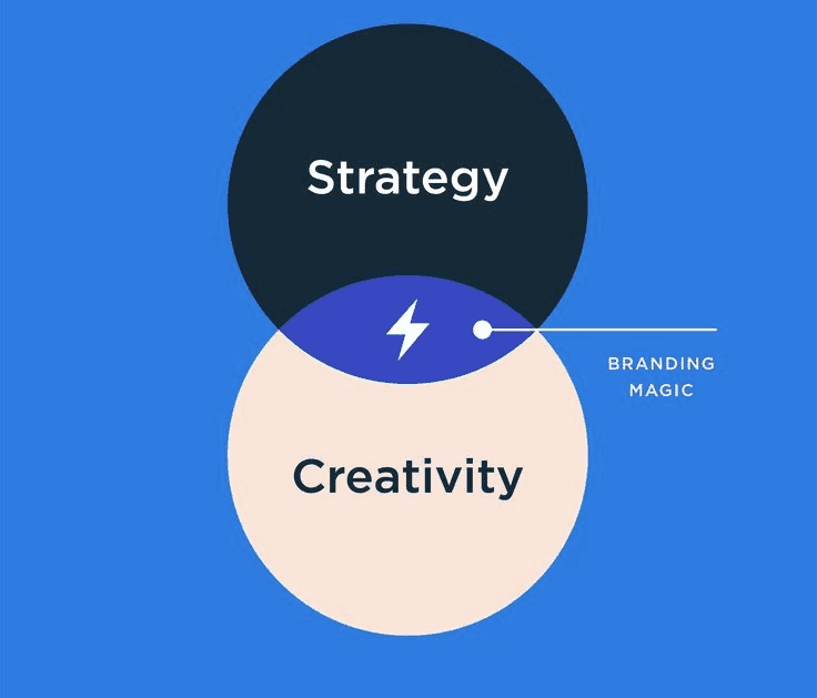 Brand strategy book mockup