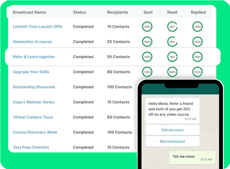 WhatsApp marketing campaigns dashboard